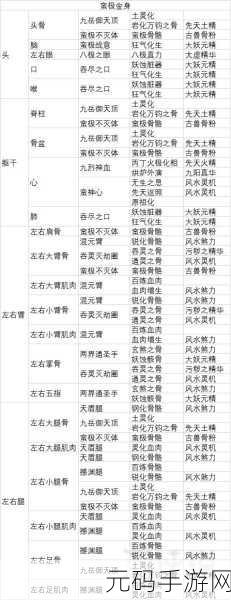 修仙模拟器体修增加攻击命中率的词条:1. 体修提升攻击命中率的秘诀与技巧探讨