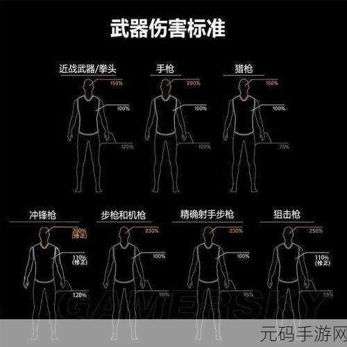 pubg武器伤害表:全面解析PUBG武器伤害表:选择最佳装备攻略
