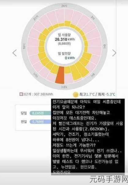 好看的韩国三色电费:1. 韩国三色电费:看懂你的用电账单