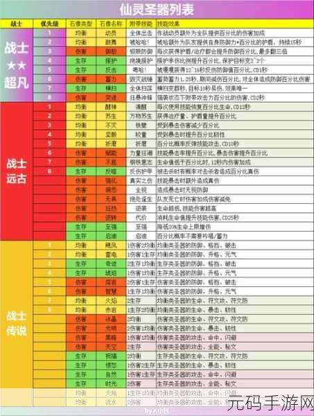 不休的乌拉拉,勇战呼里峡湾 88 级白牦牛王成功通关秘籍