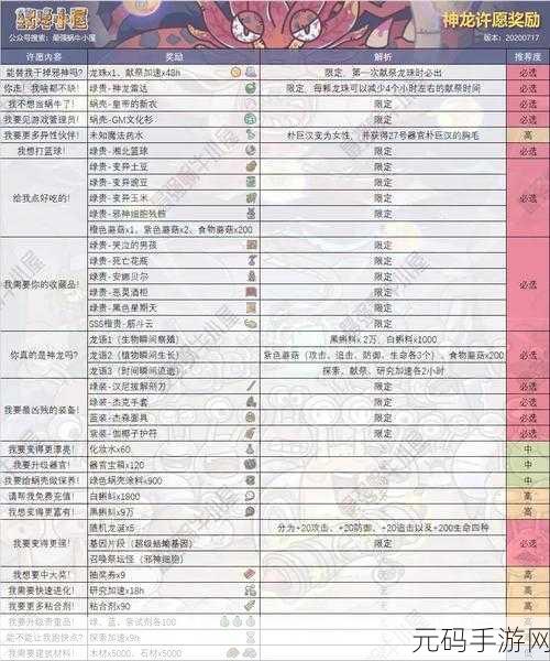 最强蜗牛活动降神,丰厚奖励全揭秘