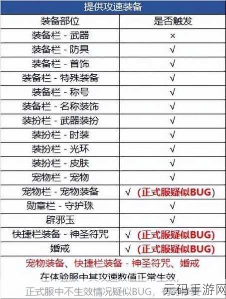 DNF 手游装备系统全解析,获取与品级调整秘籍