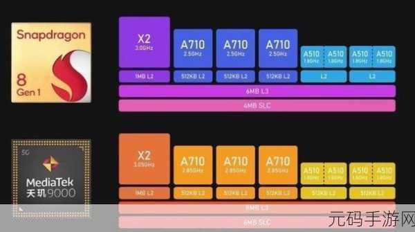 天玑9000和骁龙8gen1哪个好:1. 天玑9000与骁龙8 Gen 1性能对比分析