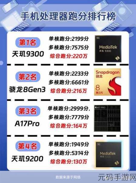 天玑9000和骁龙8gen1哪个好:1. 天玑9000与骁龙8 Gen 1性能对比分析