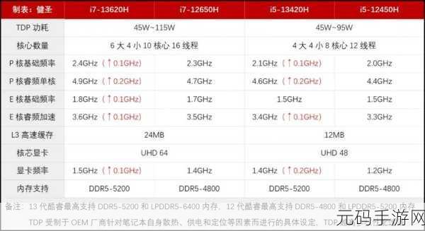 i512450能打暗区pc端吗:关于i512450能否在PC端畅玩暗区的探讨与分析