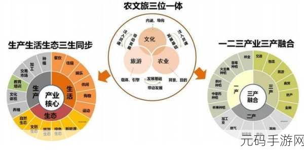 精产三产区区别免费视频:1. 精产三产区详解:行业特点与发展前景分析
