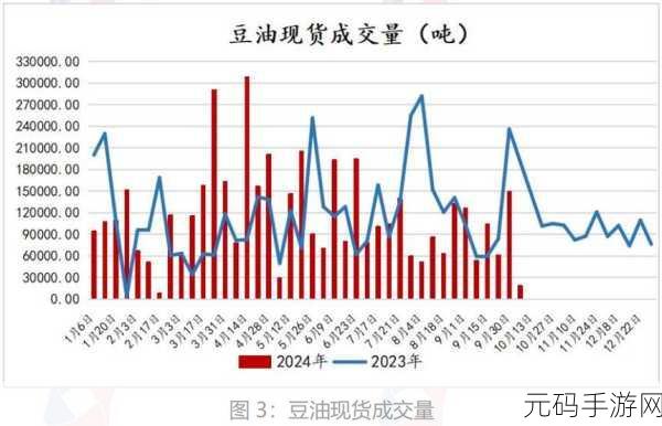 忘忧草在线视频观看大豆行情：1. ＂深入分析：当前大豆市场行情走势