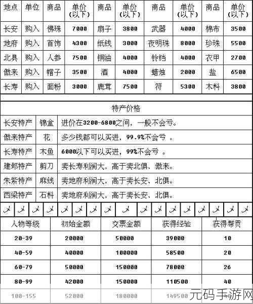 2024梦幻西游跑商路线:1. 2024梦幻西游跑商新路线攻略全解析