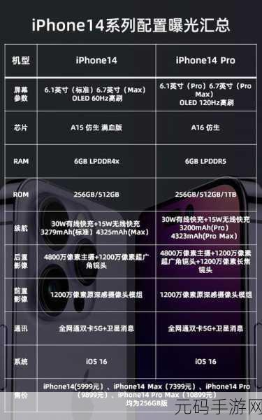 俄罗斯iphone14pro:1. 俄罗斯市场中iPhone 14 Pro的独特魅力与功能解析