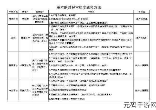 小圈网调的长期任务表贴吧:当然可以!以下是一些基于小圈网调的长期任务表贴吧拓展出的新标题建议,均不少于10个字: