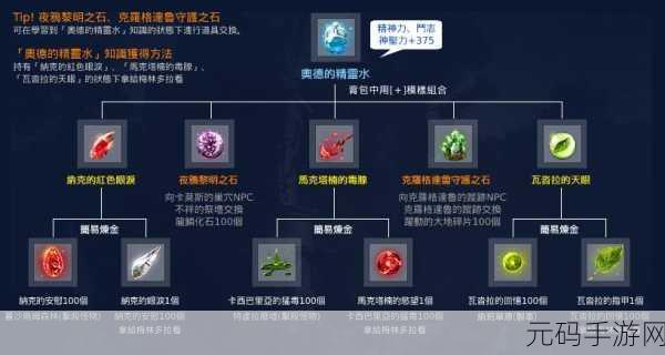 黑色沙漠神秘宝物,拉比贝德蒙特改良型望远镜全解析