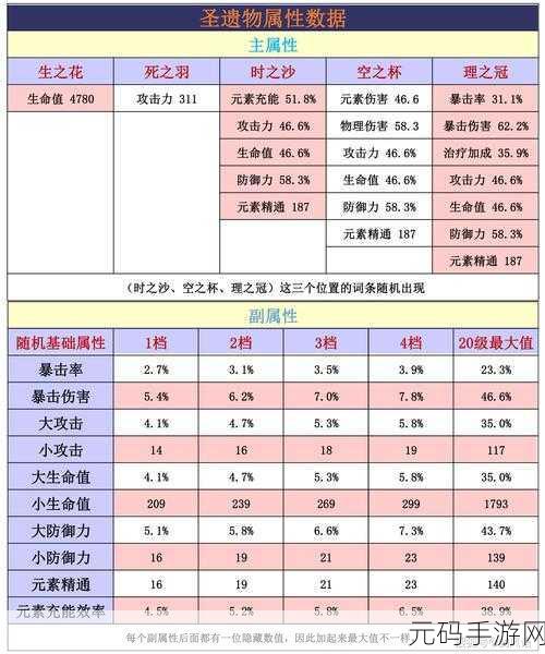 原神,染血骑士之杯的属性与获取秘籍