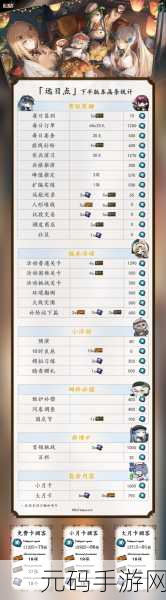 少女前线,追放 G 武器深度推荐指南