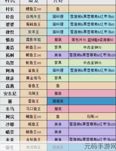 独家秘籍,轻松获取小森生活糖果屋皮肤的绝佳攻略