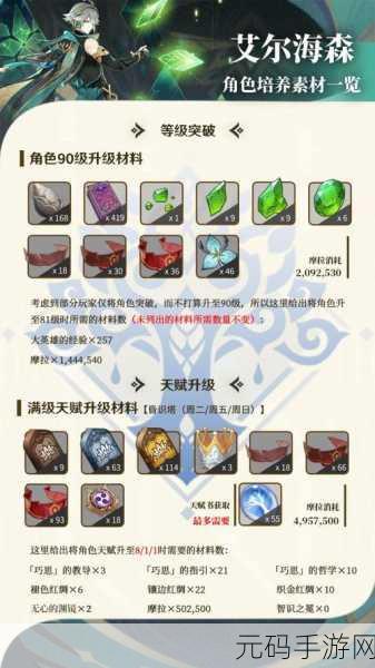 原神新贵艾尔海森突破材料全揭秘
