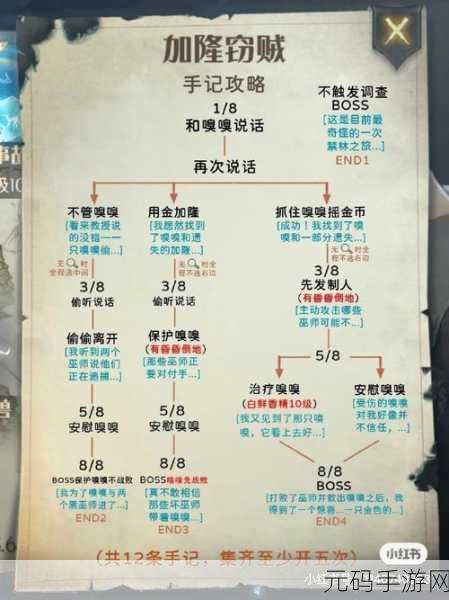 哈利波特,魔法觉醒 禁林战斗终极指南