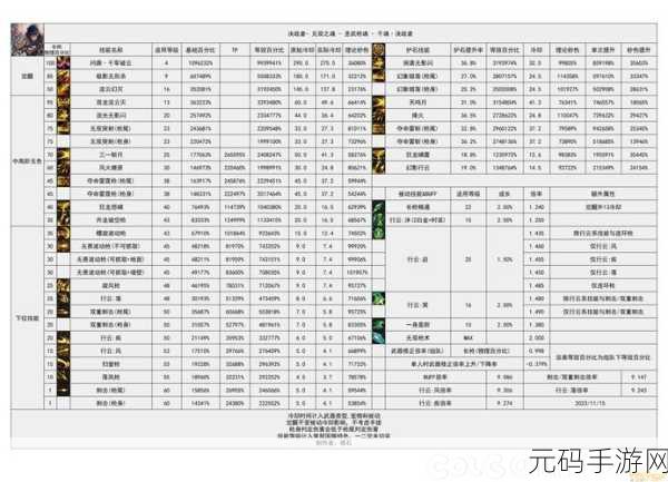 DNF 2021 全职业巅峰对决,谁能称霸排行榜?
