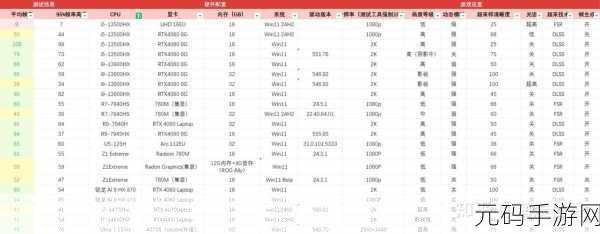 黑神话悟空性能测试工具配置大揭秘