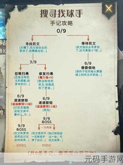 哈利波特,魔法觉醒 搜寻找球手禁林手记全揭秘(文字版 8)