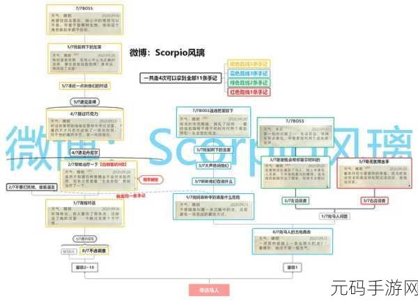 哈利波特,魔法觉醒 搜寻找球手禁林手记全揭秘(文字版 8)