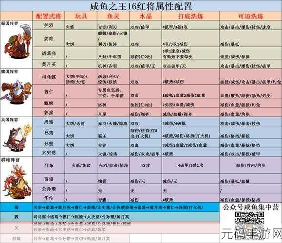 咸鱼之王，咸鱼变形剂阵容搭配秘籍大公开
