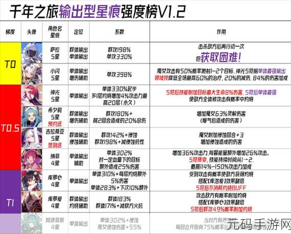 千年之旅必备,能量型星痕全解析