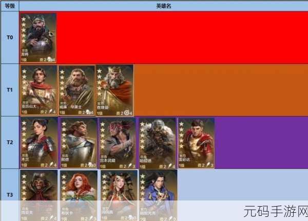 世界启元,蔷薇之心追击队阵容的绝佳搭配秘籍