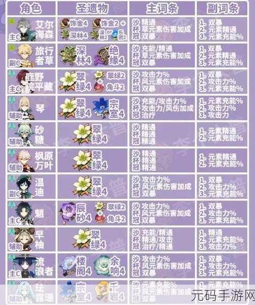 原神,借景之馆神秘开启秘籍,全新圣遗物本等你来