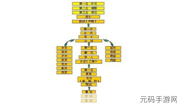 三国士族势力按钮深度剖析指南