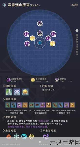 原神食材大揭秘,种类与加工秘籍全掌握