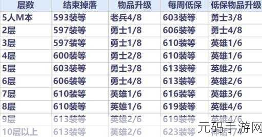 魔兽世界 WLK,珍贵武器任务全攻略
