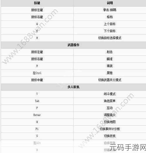 人渣 SCUM 必备生存技能,点火与烤制秘籍大揭秘