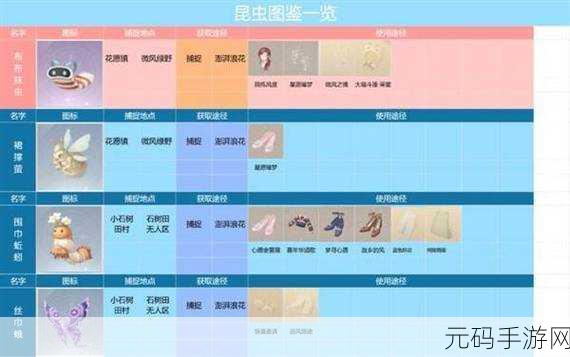 无限暖暖照片调查夜间昆虫秘籍,轻松搞定全攻略