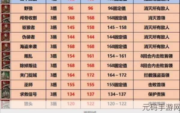 诸神皇冠,萌新与重开的全方位攻略秘籍
