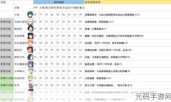 深度解析幻龙战记雷雳，属性技能全揭秘