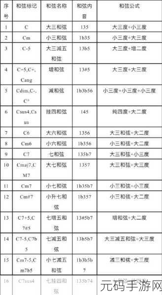 纯白和弦共鸣测试二测,五六章通关秘籍大揭秘