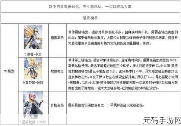尘白禁区,辅助角色配队及后勤的精妙攻略