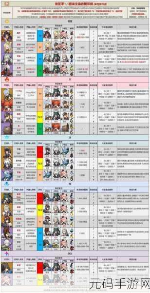 绝区零 11 号,制霸战场的最强配队秘籍