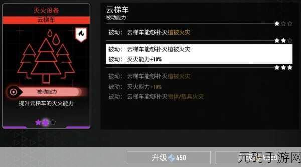 急难先锋2014中文版手游新体验,消防员灭火救灾的模拟经营之旅