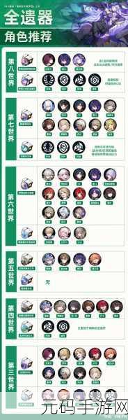崩坏星穹铁道，遗器与位面饰品全解析