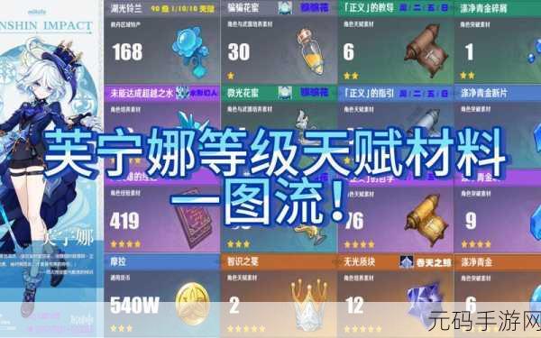 原神万世流涌大典,必备突破材料全解析