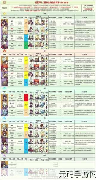 绝区零,雅神必阵容搭配秘籍大揭秘