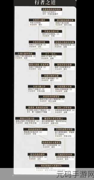 崩坏星穹铁道,藏品收集之机关能源中枢任务全攻略