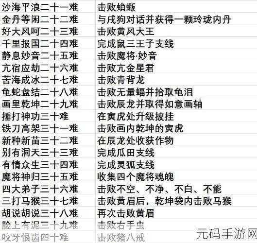 黑神话悟空，六字显真十七难成就全解攻略