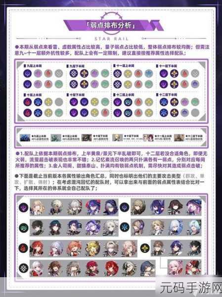 崩坏星穹铁道裂界征兆 1 完美通关秘籍