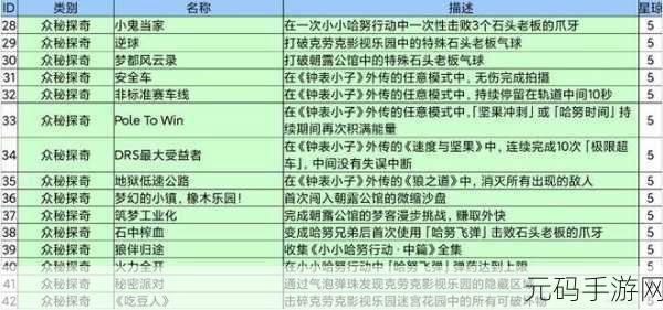 崩坏星穹铁道,数字成就达成秘籍大公开