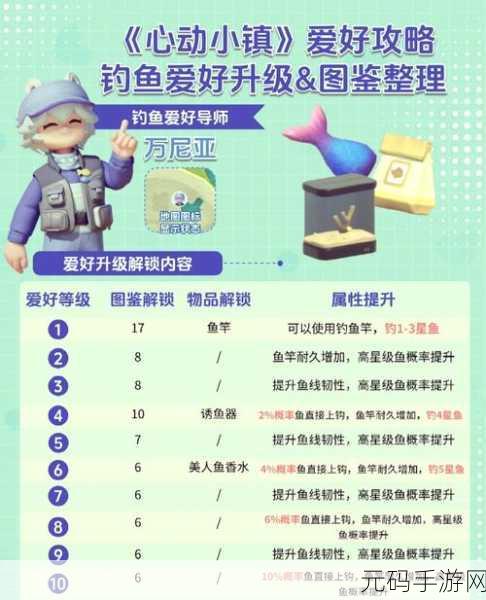 心动小镇出海钓鱼秘籍,步骤全解析