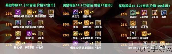 深度解析云顶之弈吉星连败的丰厚奖励