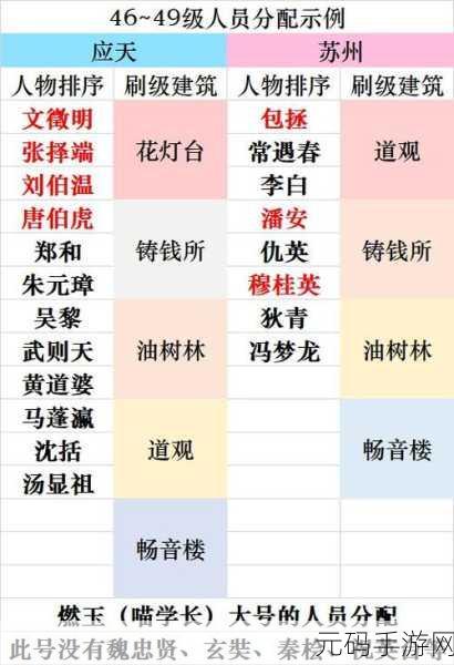 江南百景图刷经验秘籍,最新升级攻略大公开