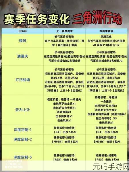 三角洲行动 3×3 保险箱任务,神秘物品大揭秘